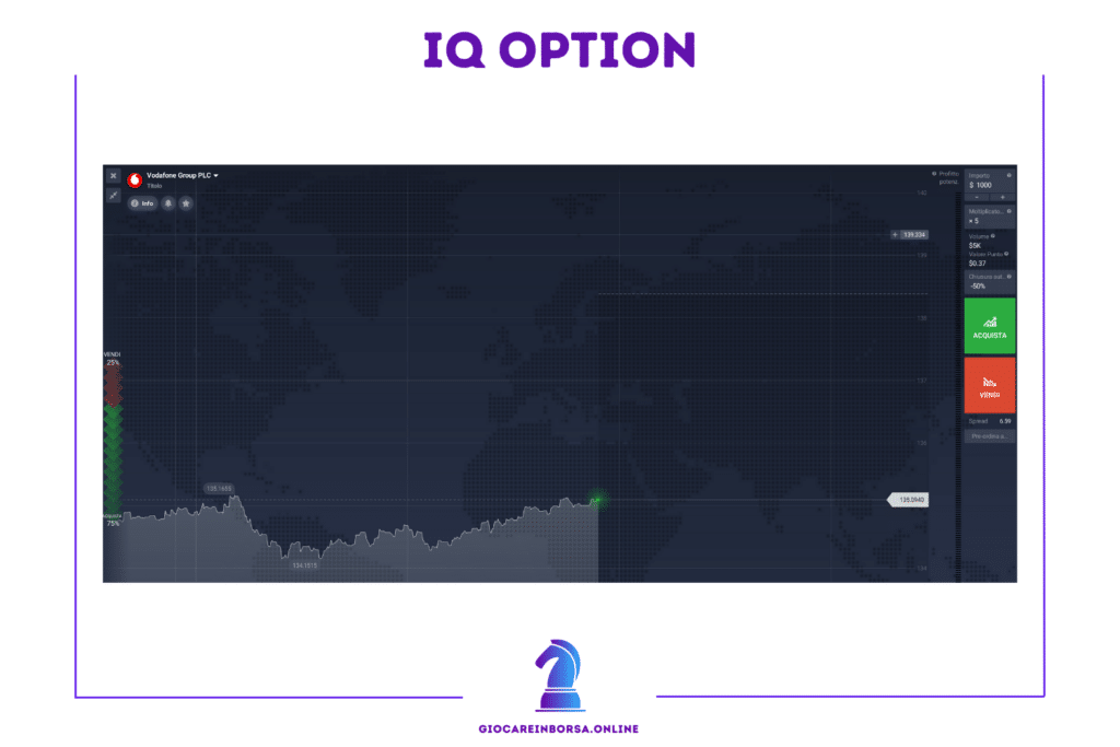 IQ Option - la piattaforma per giocare in borsa