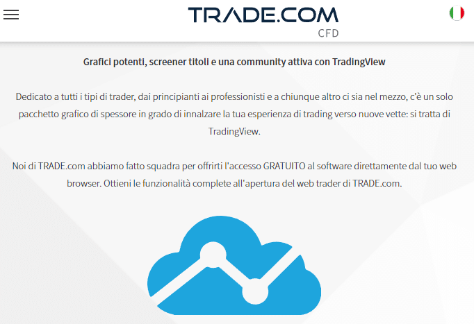Trade.com e TradingView: usa i grafici e le funzioni della famosa piattaforma di analisi con Trade.com