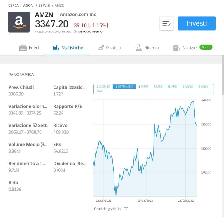 Piattaforma azioni eToro - Panoramica asset Amazon