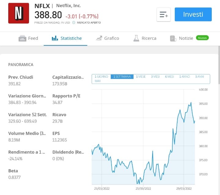 Piattaforma azioni eToro - Panoramica Netflix