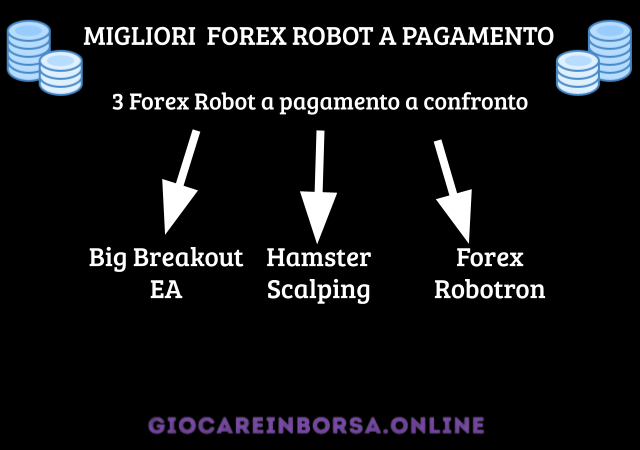 Selezione dei tre migliori Forex Robot a pagamento